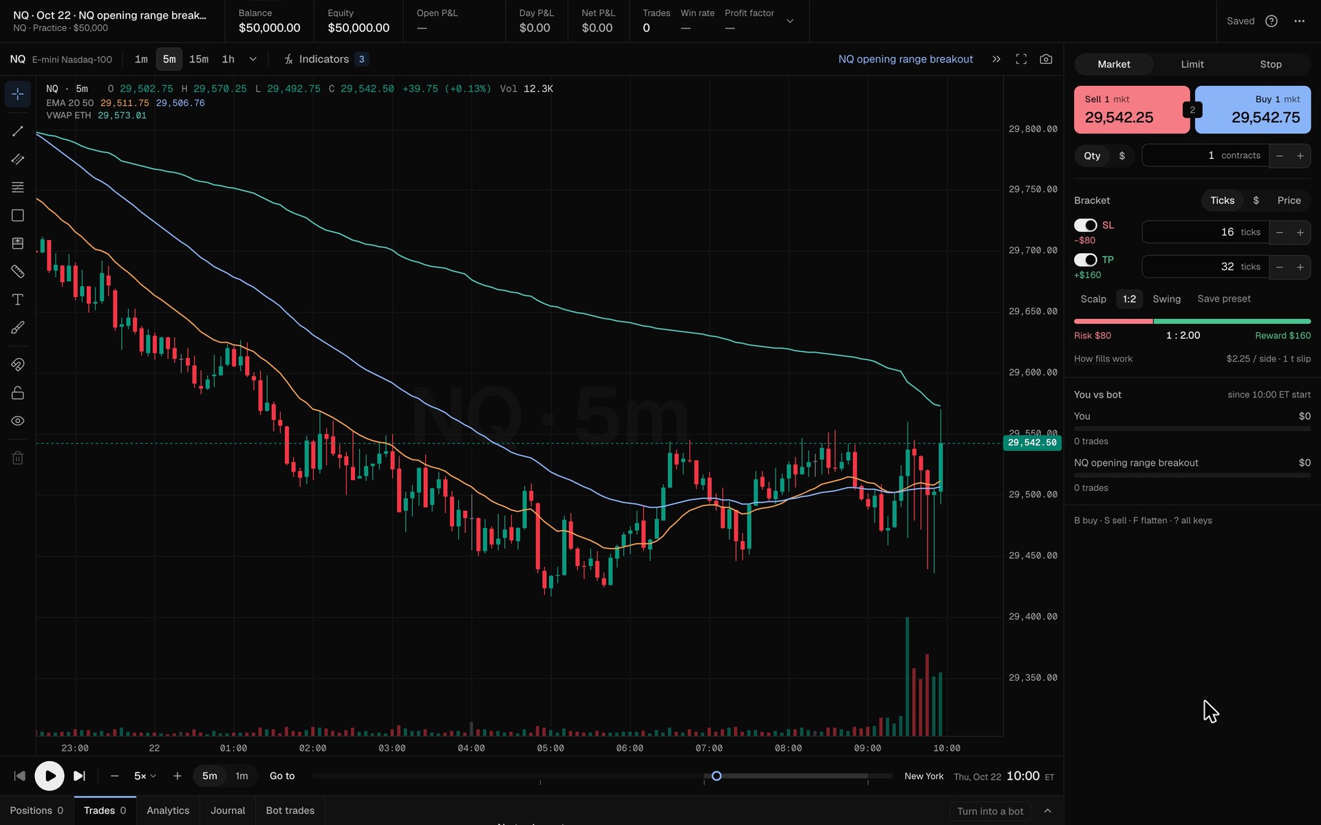The app's Charts replaying the NQ session of Thursday, 2026-10-22 on 5-minute bars, with the opening-range bot's trade.