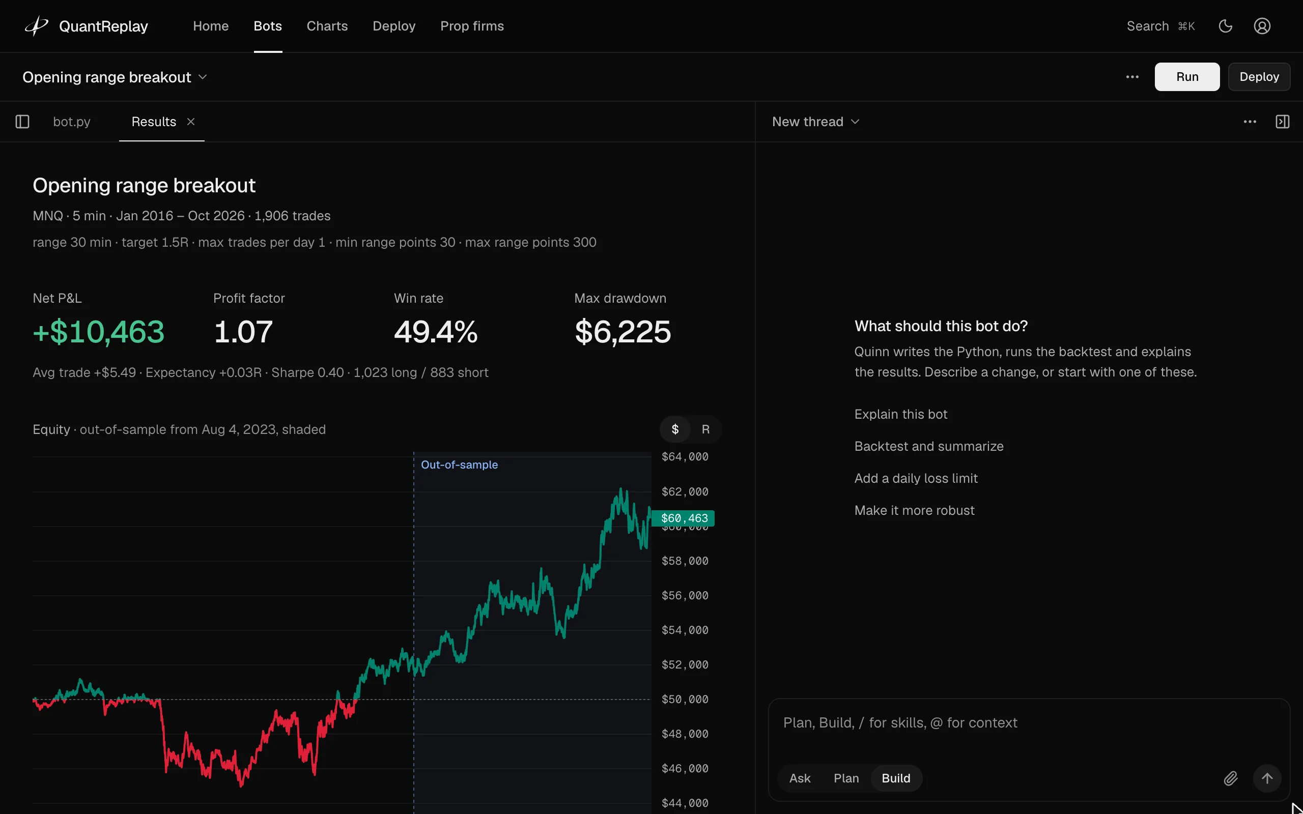 The Results tab: headline statistics, the equity curve from 2016 to 2026 with drawdowns beneath it, and prop-firm pass odds from 2,000 simulated evaluations.