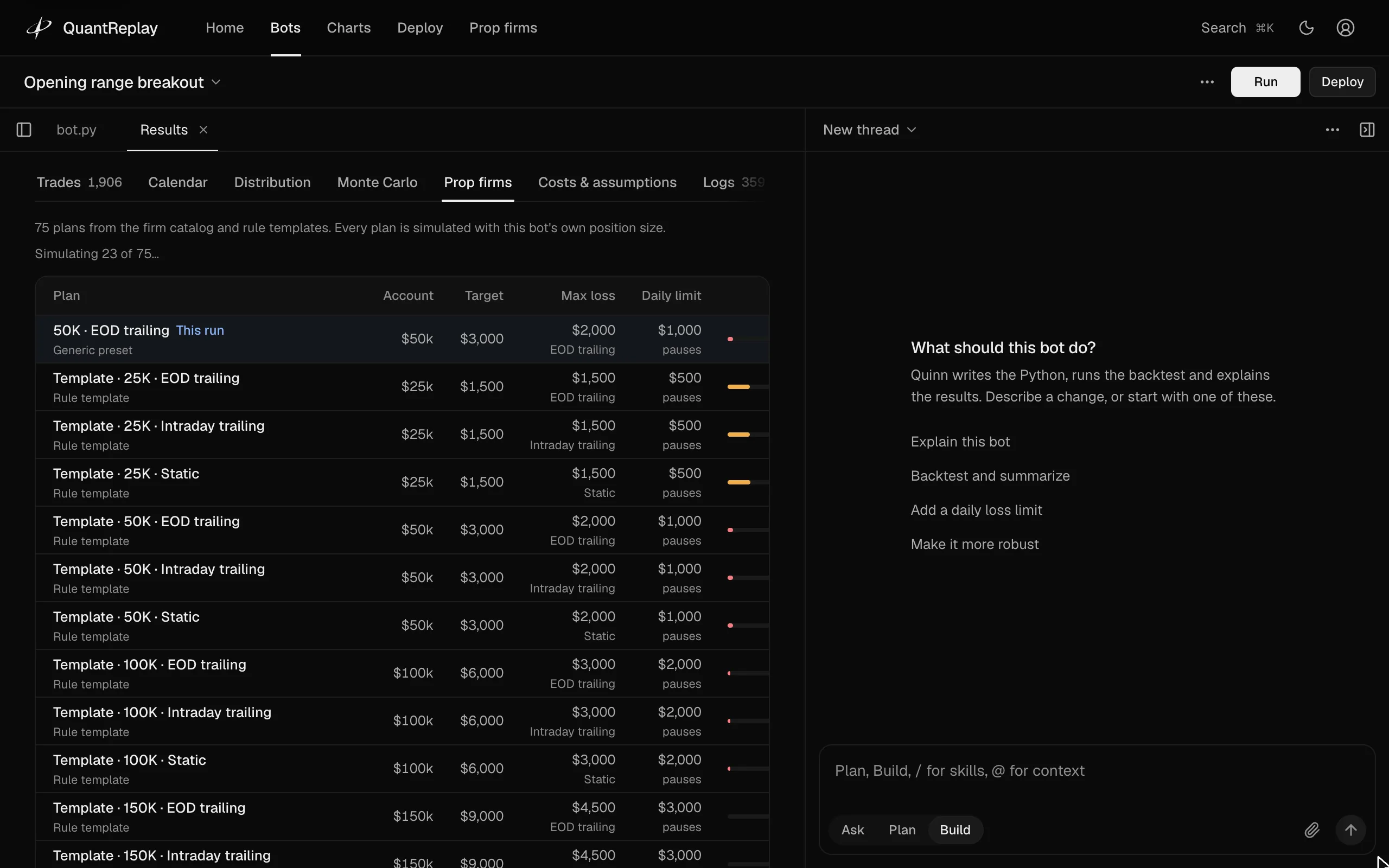 The prop firms view: pass odds, range and median days to pass for 75 prop-firm plans and rule templates.